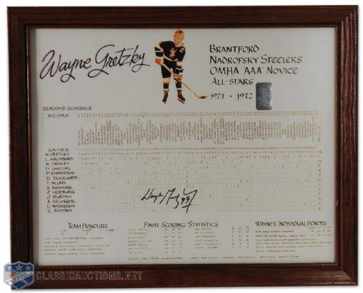 Wayne Gretzky Autographed 1971-72 Brantford Nadrofsky Steelers Display