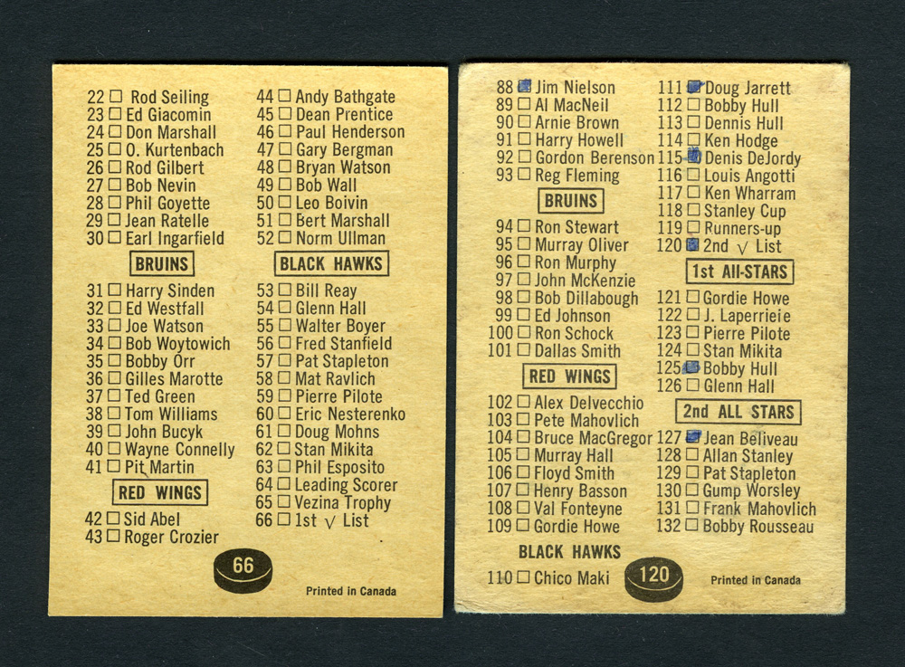 1965-66 TOPPS HOCKEY NHL #66 Checklist 30% Unmarked (1-66) VG-EX